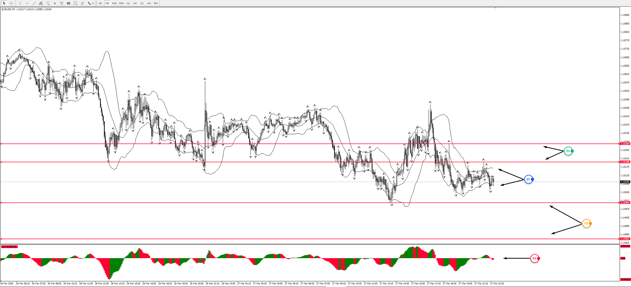 Game of Life: Visionary Insights into the Forex Market!