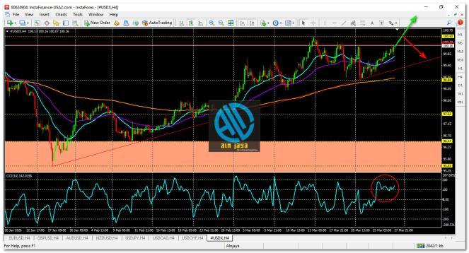 U.S. Dollar Index (USDX) in Forex Trading