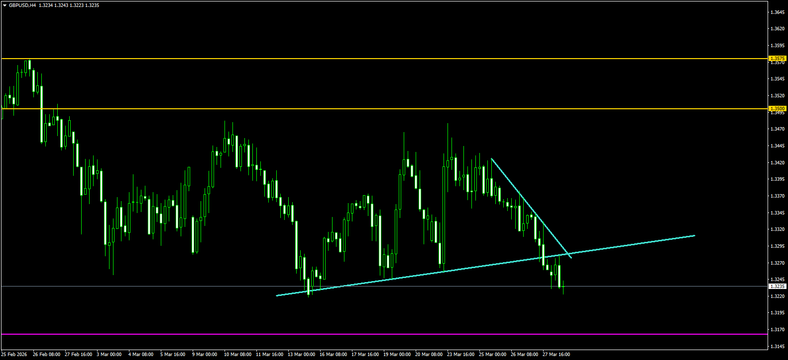 Comprehensive Analysis in Trading: Mastering Methodologies