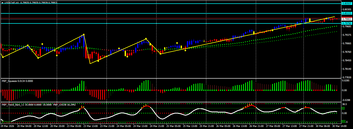 USD/CHF