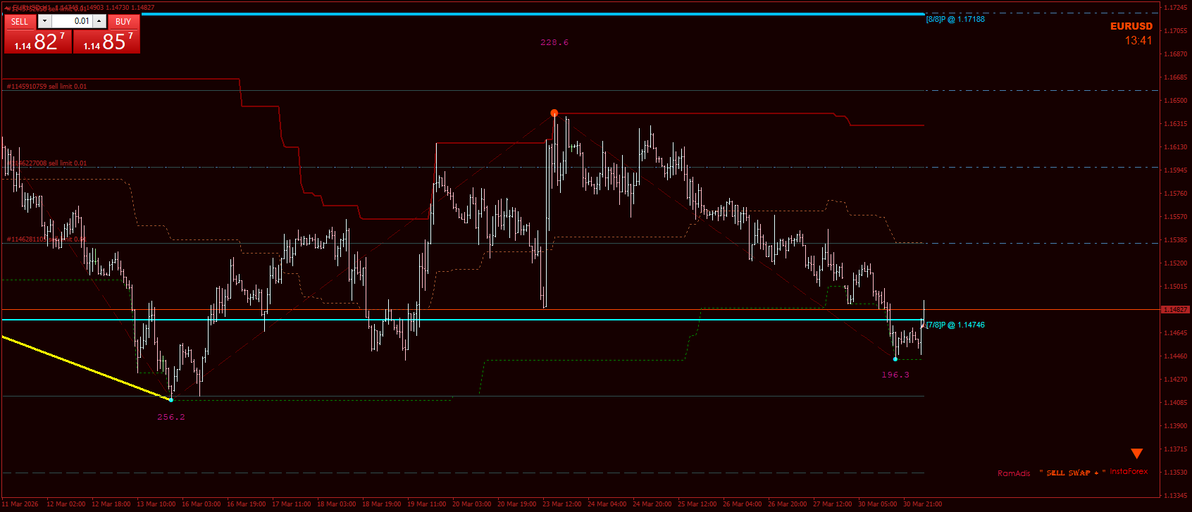 Comprehensive Analysis in Trading: Mastering Methodologies