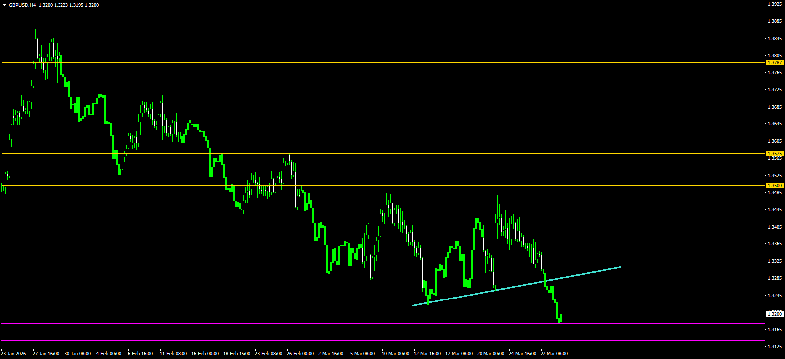 Comprehensive Analysis in Trading: Mastering Methodologies