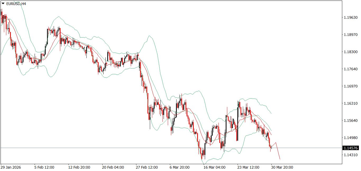 EUR/USD
