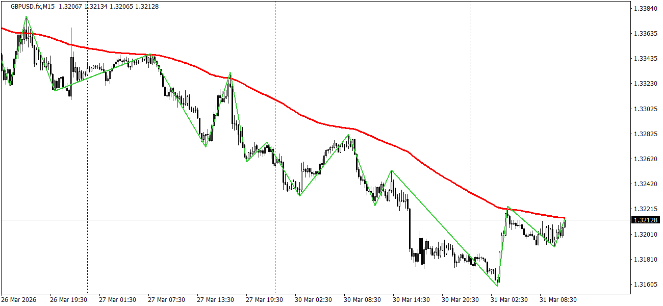 GBP/USD