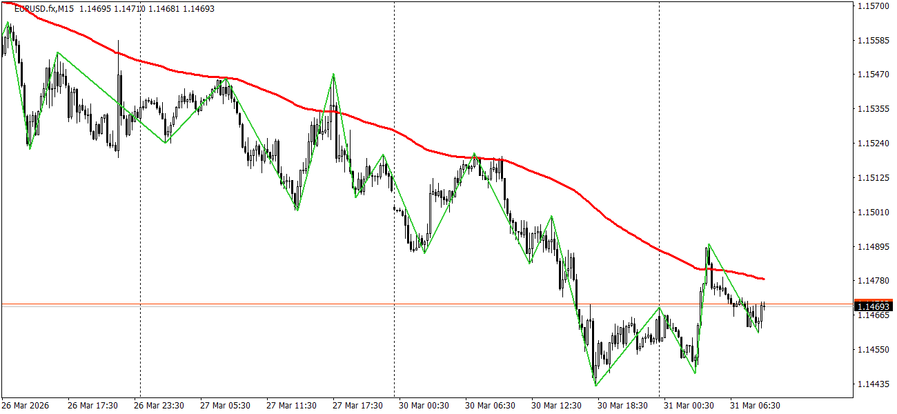 EUR/USD