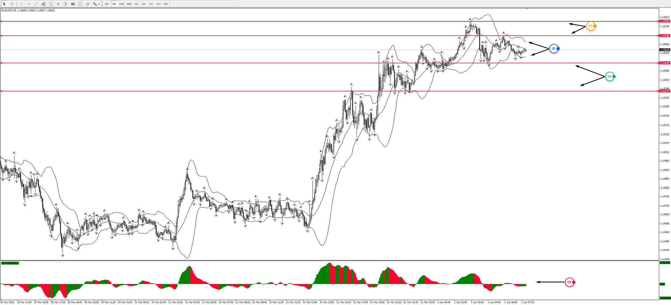 Game of Life: Visionary Insights into the Forex Market!