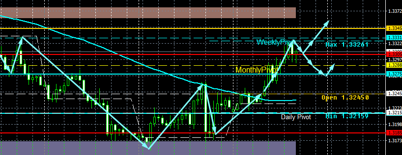 Game of Life: Visionary Insights into the Forex Market!