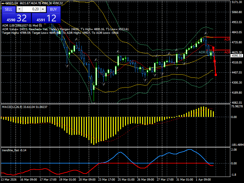 Comprehensive Analysis in Trading: Mastering Methodologies