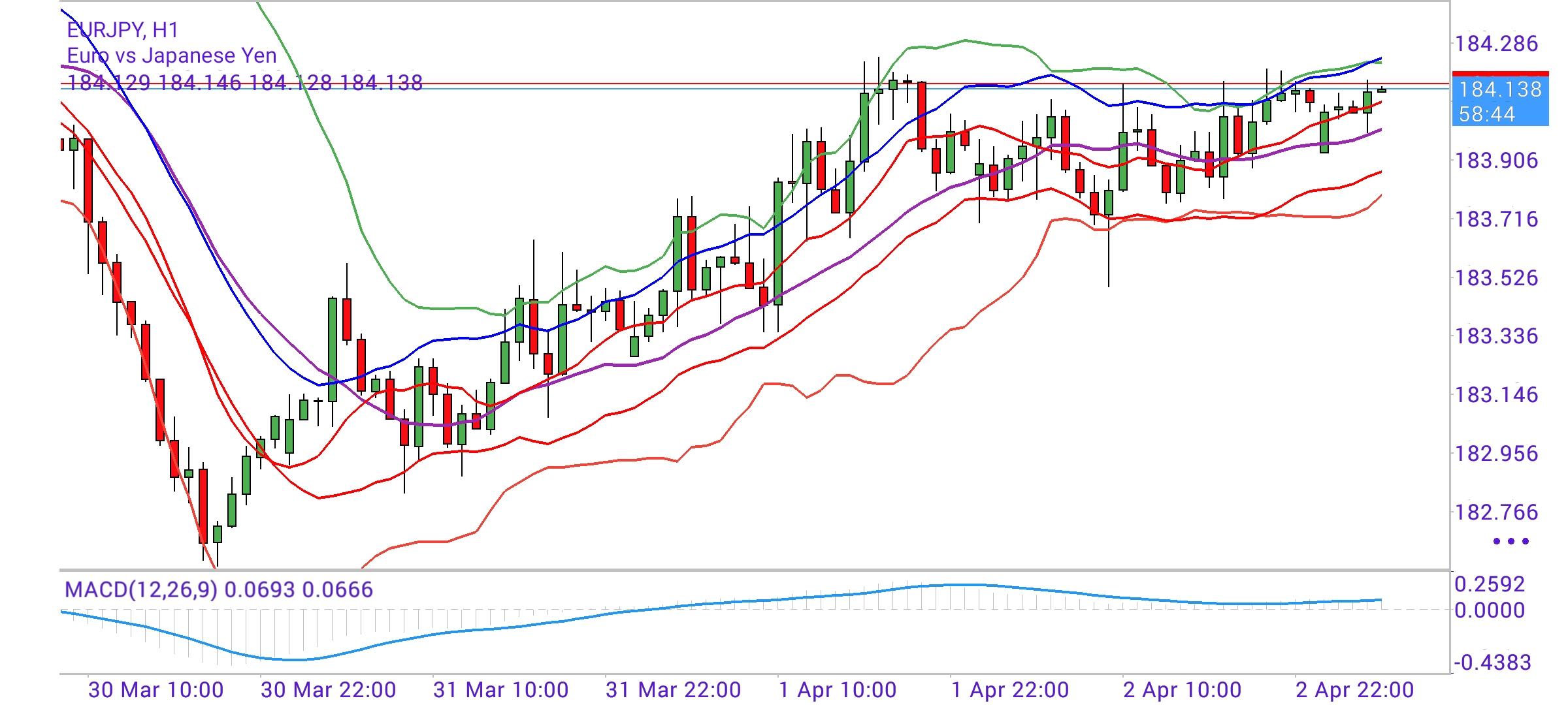 EUR/JPY