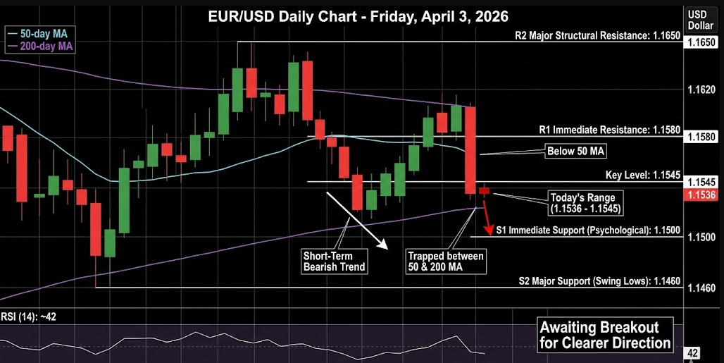 EUR/USD