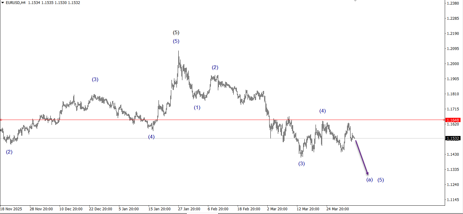 Wave Wisdom: Mastering the Art of Wave Marking in Forex!
