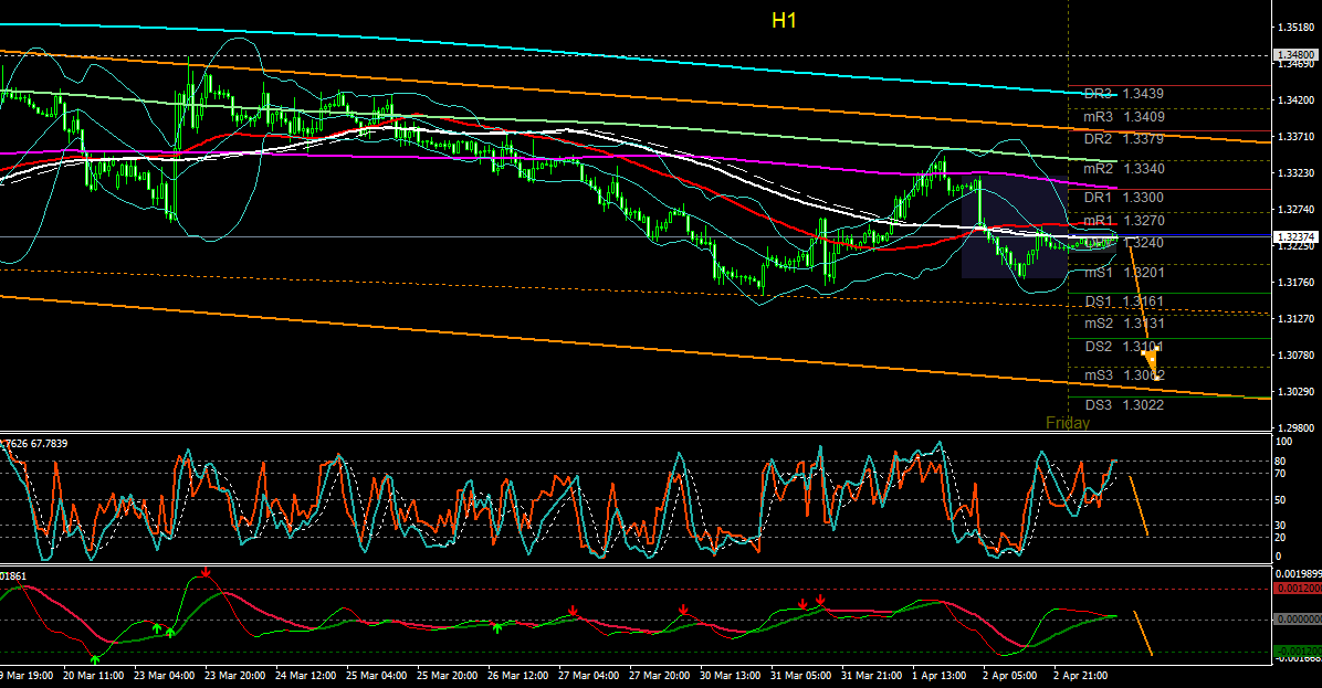 GBP/USD