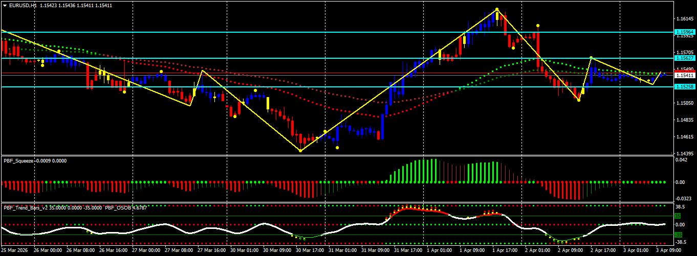 EUR/USD