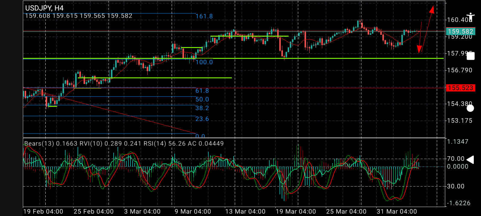 USD/JPY