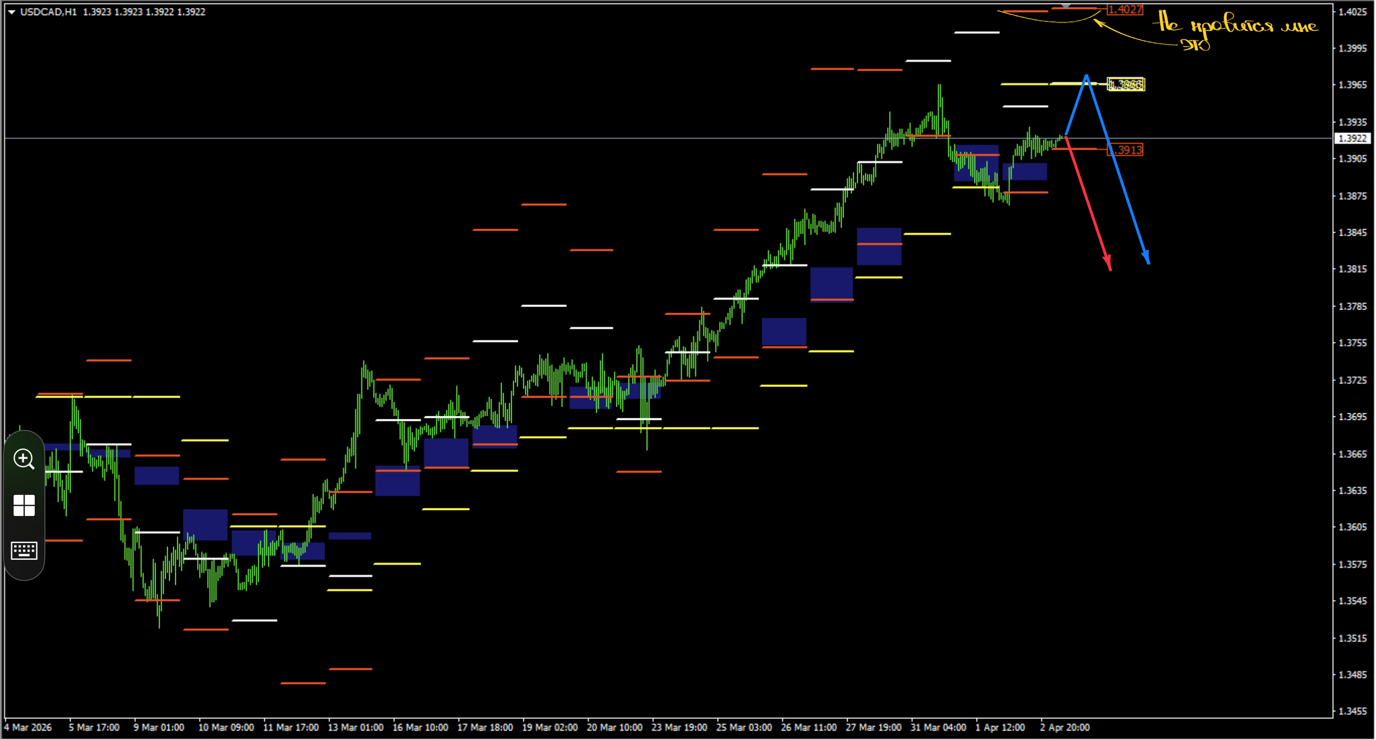 TST as the Foundation for Medium-term Trading