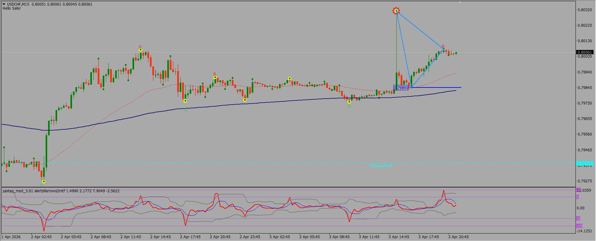 USD/CHF