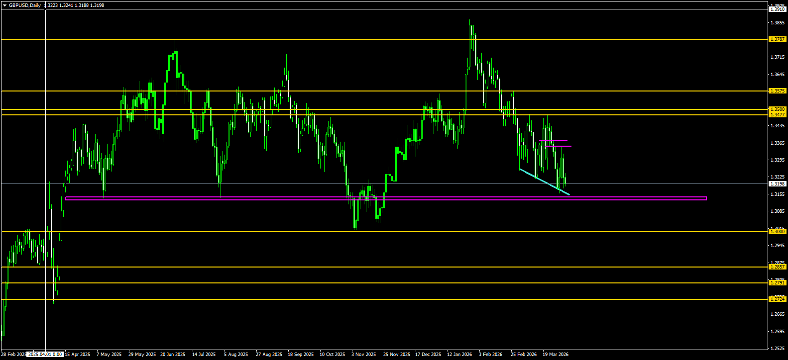 Comprehensive Analysis in Trading: Mastering Methodologies