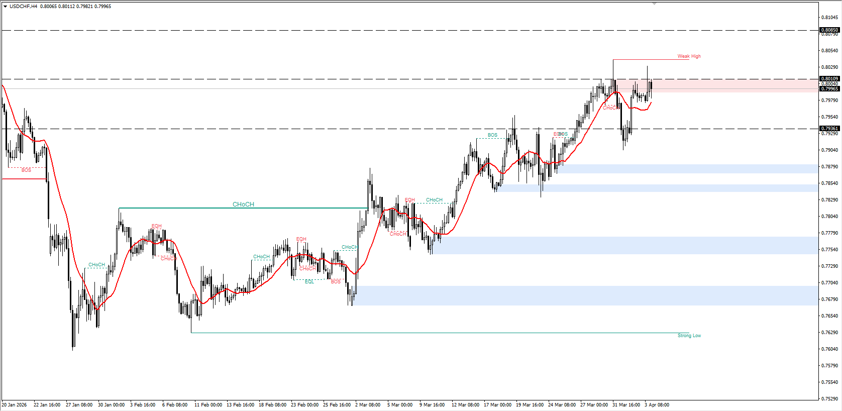 USD/CHF