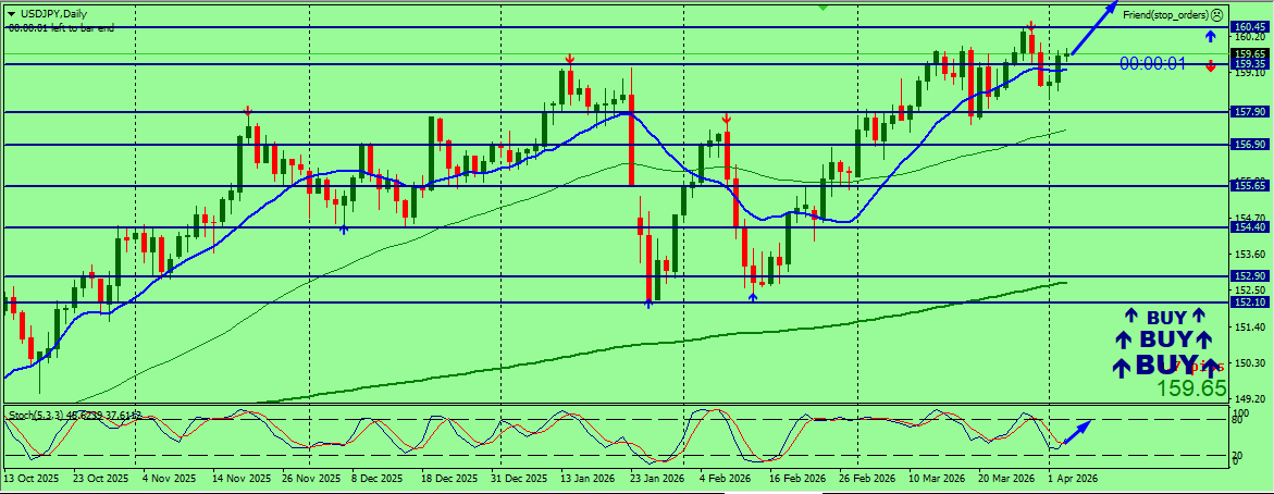 Game of Life: Visionary Insights into the Forex Market!