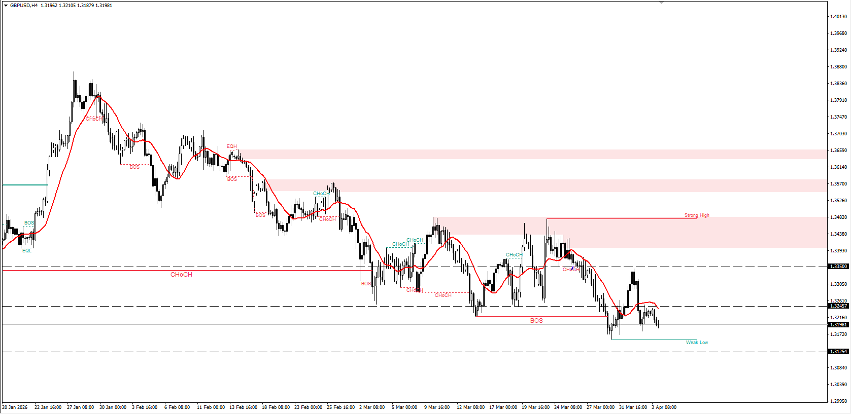 GBP/USD