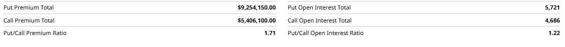 Methodology for Analyzing Market Situations with CME Reports