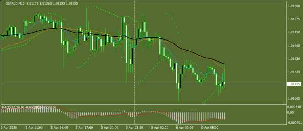 GBP/AUD