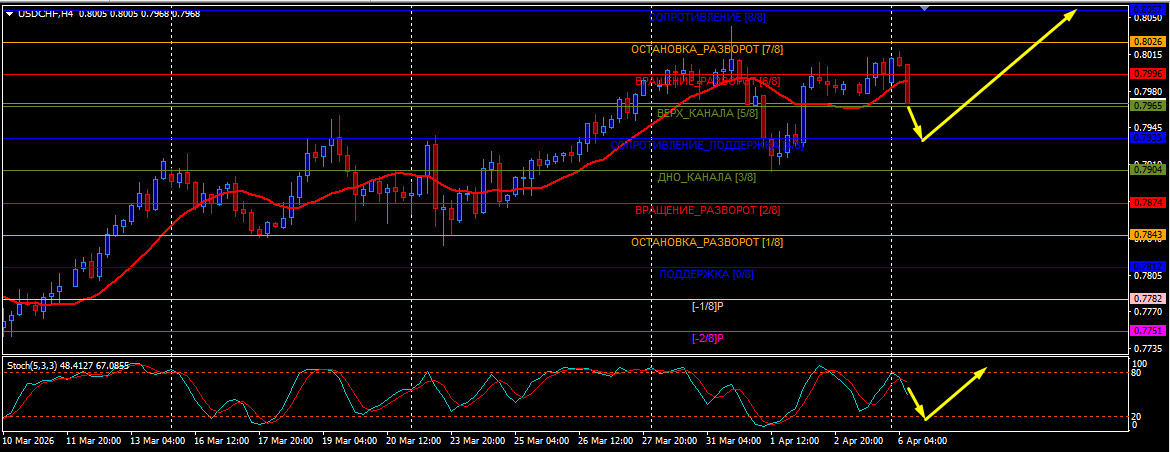 USD/CHF
