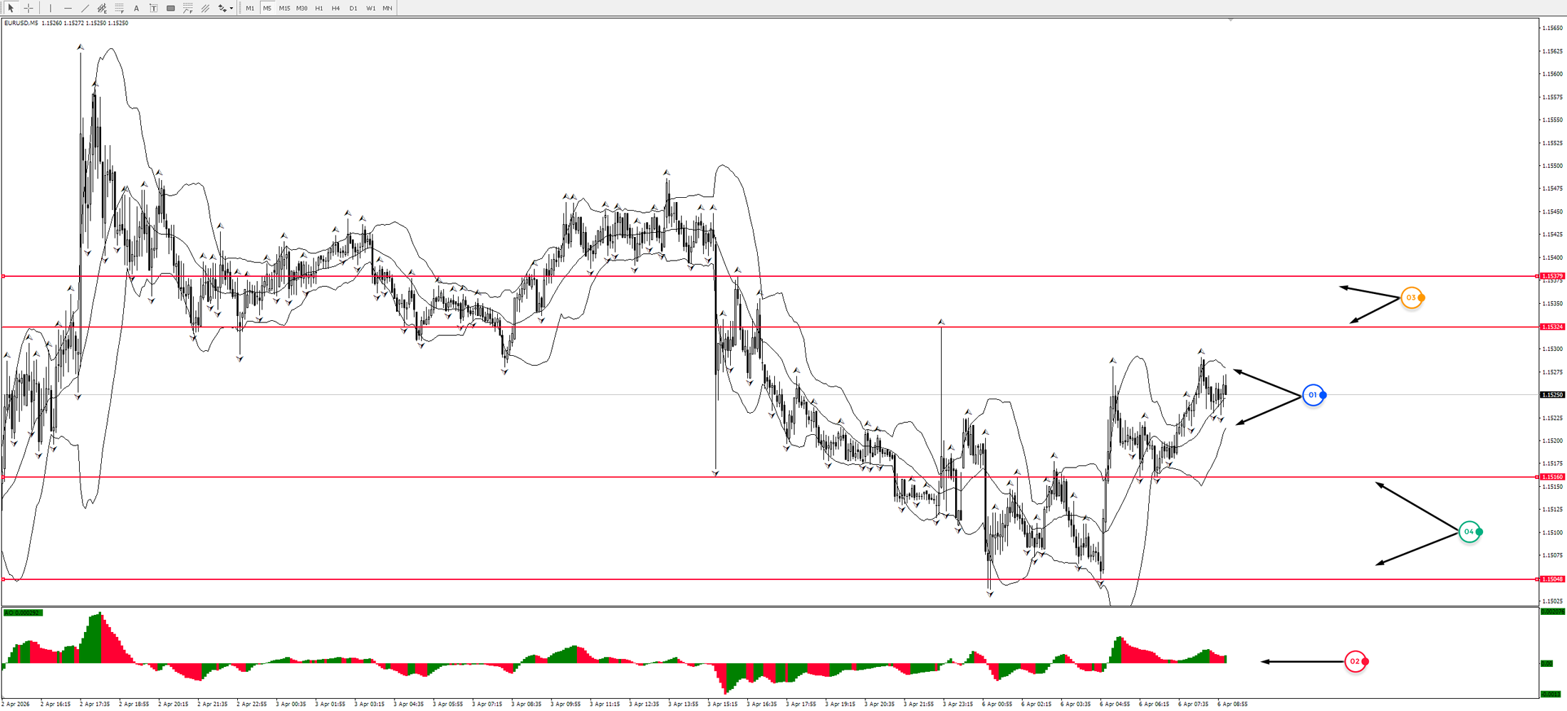 Game of Life: Visionary Insights into the Forex Market!
