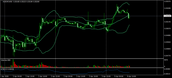 AUD/CHF [10]