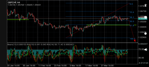GBP/CHF