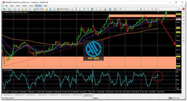 U.S. Dollar Index (USDX) in Forex Trading