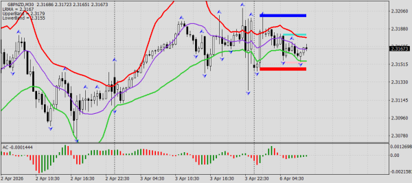 GBP/NZD
