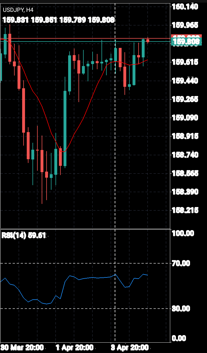 USD/JPY