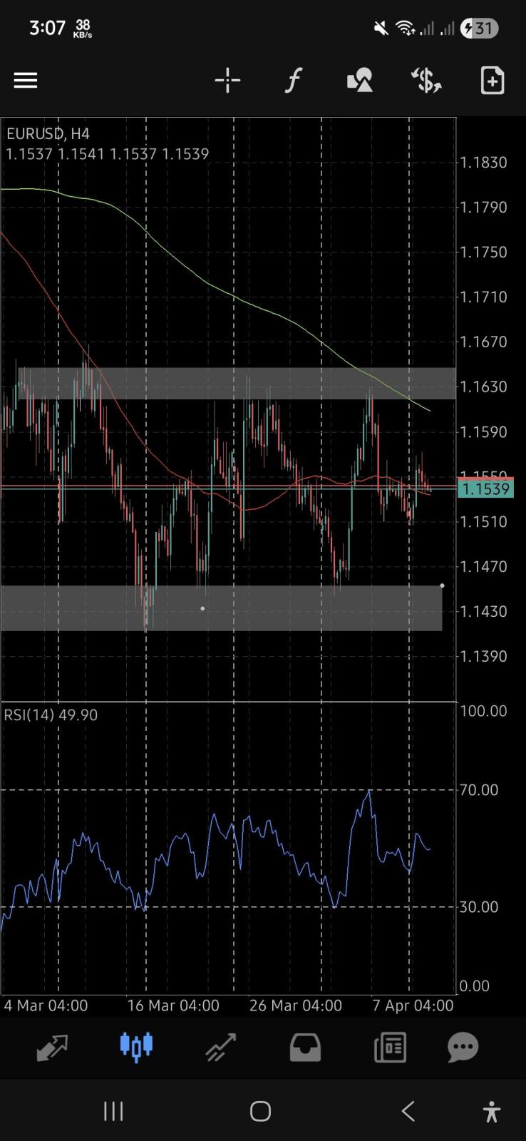 EUR/USD