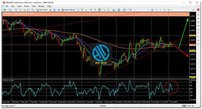 GBP/CAD