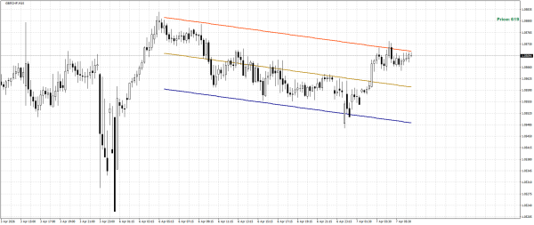 GBP/CHF