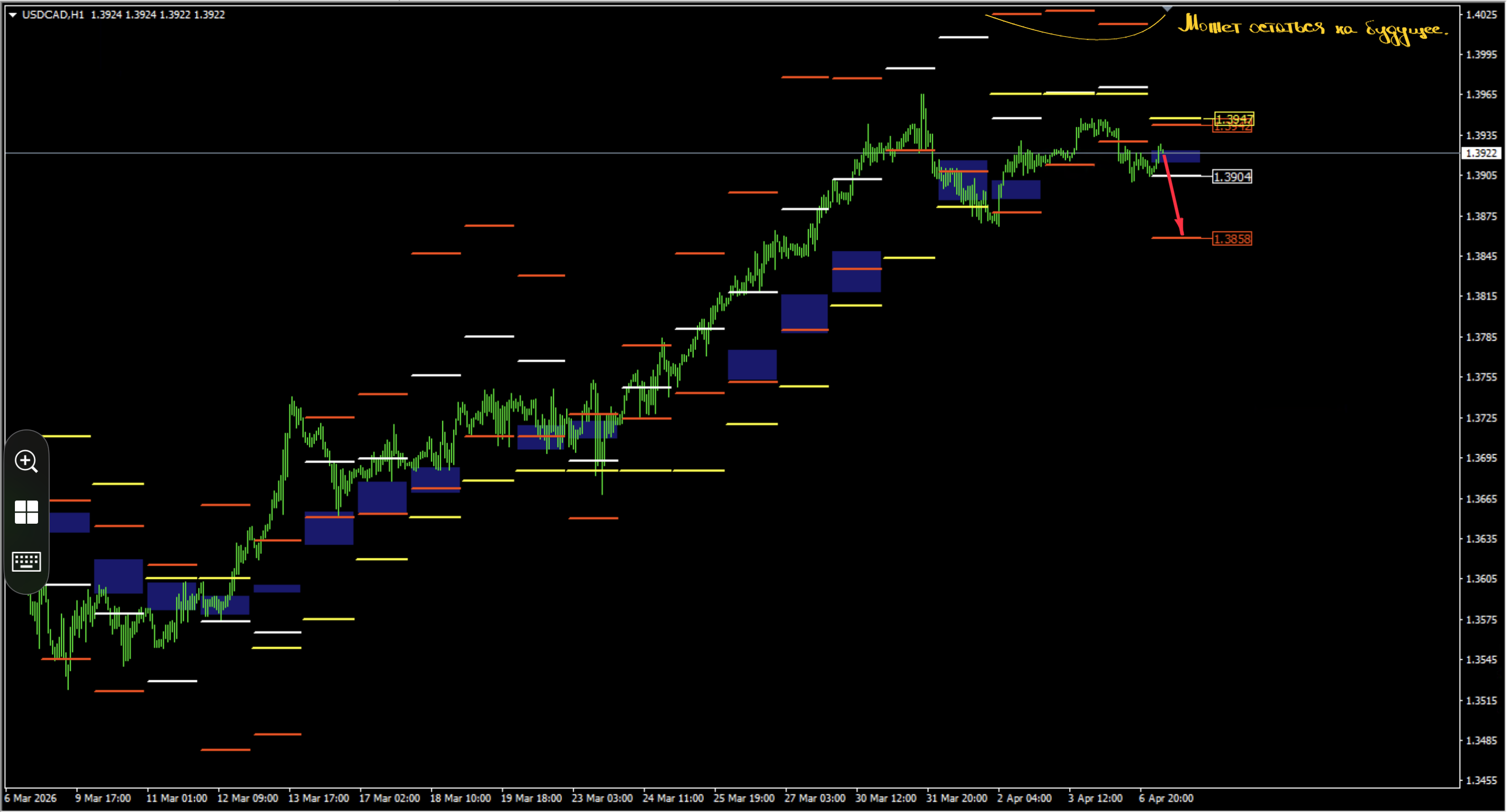 TST as the Foundation for Medium-term Trading