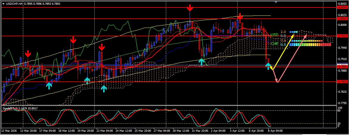 USD/CHF