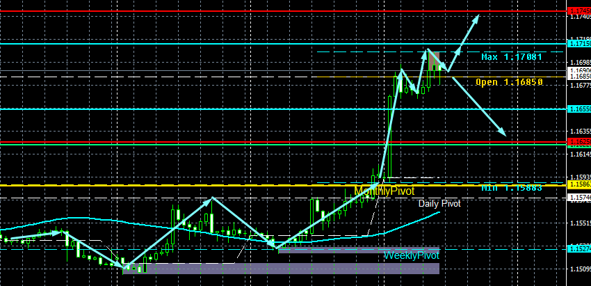 EUR/USD