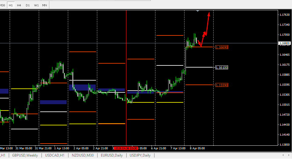TST as the Foundation for Medium-term Trading