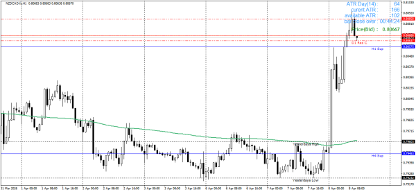 NZDCAD