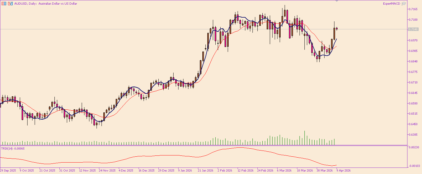 AUD/USD