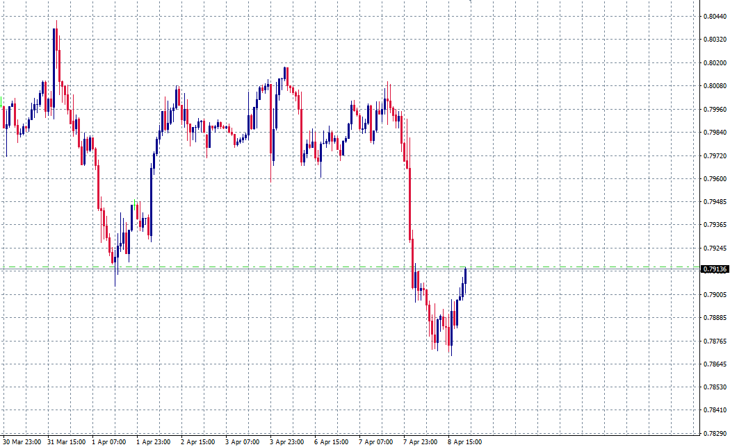 USD/CHF