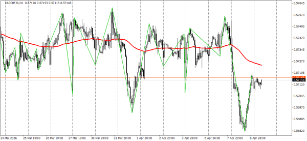 CAD/CHF