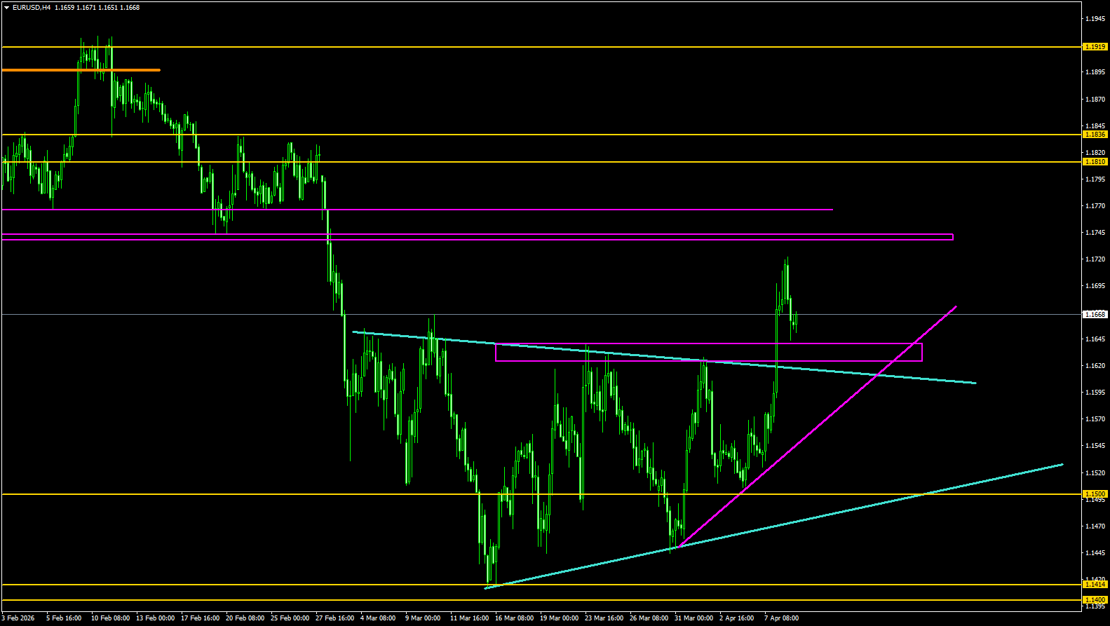 Comprehensive Analysis in Trading: Mastering Methodologies