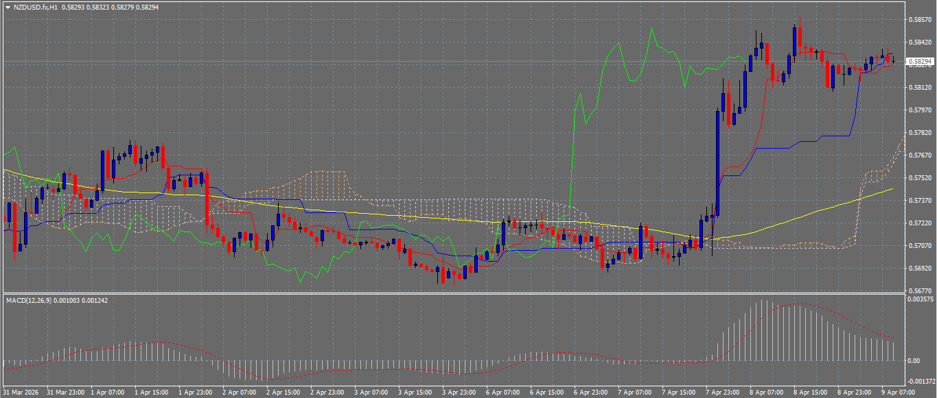 NZD/USD