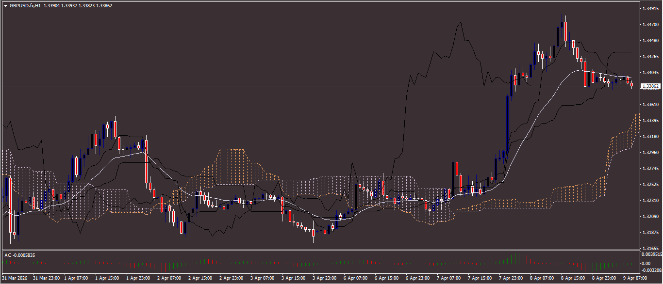 GBP/USD