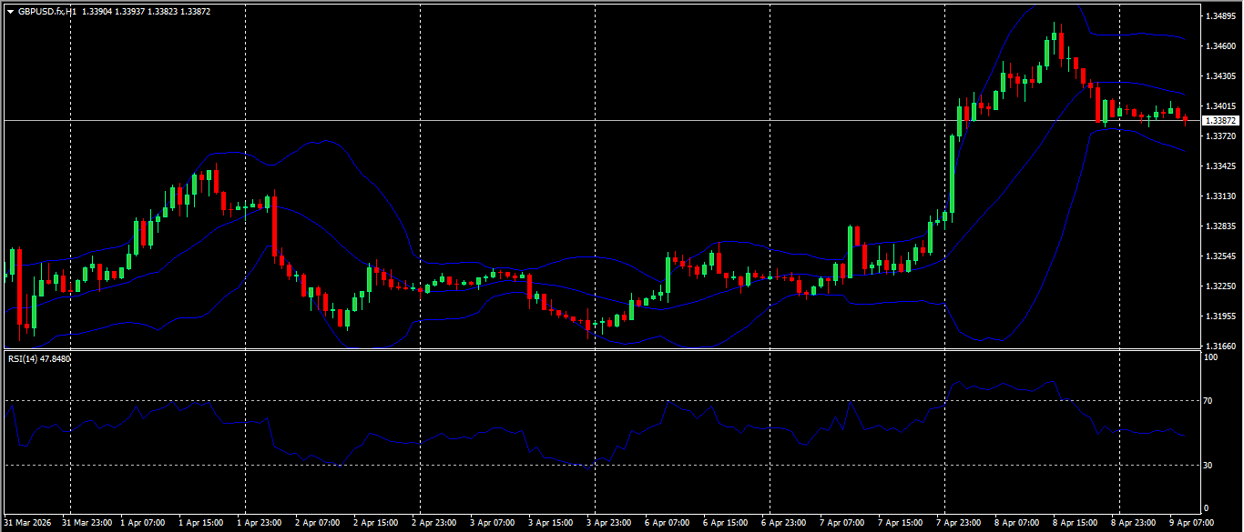 GBP/USD