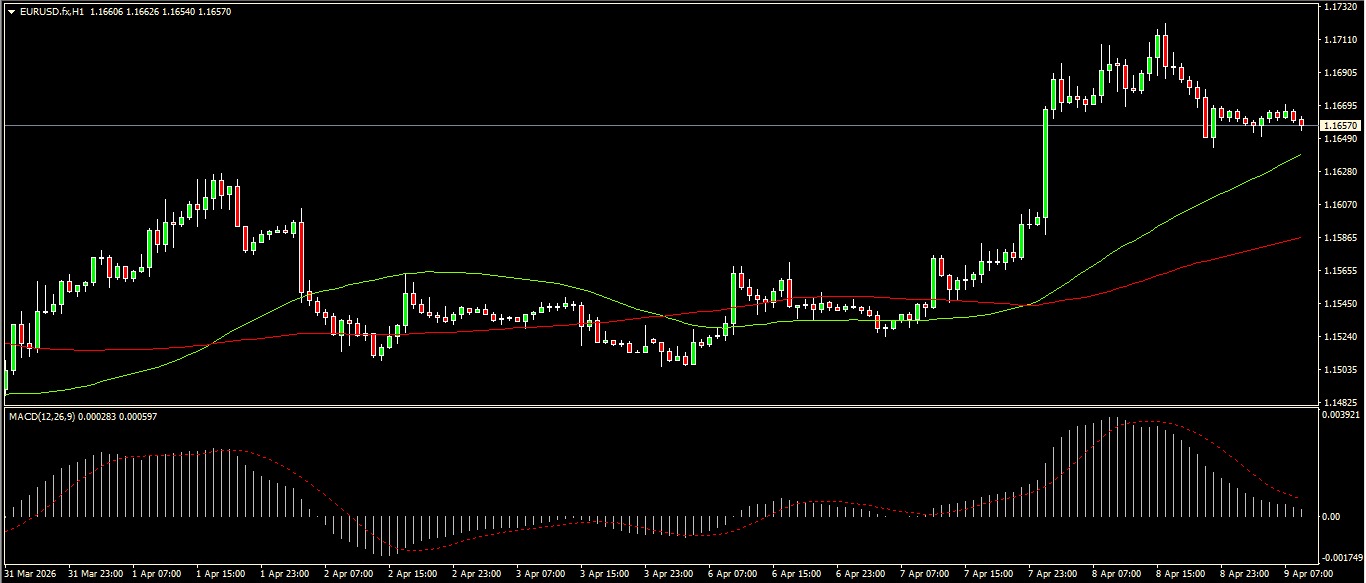 EUR/USD