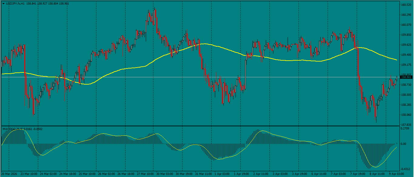 USD/JPY